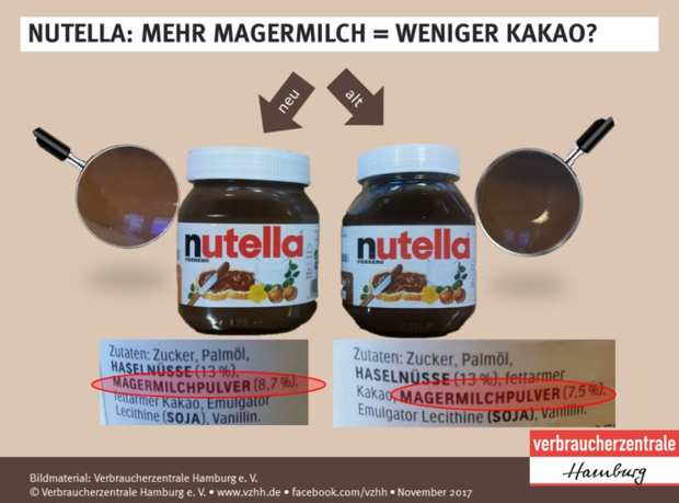 A gauche, la nouvelle couleur du Nutella est plus claire que l\'ancienne, à droite. - Capture Facebook/Verbraucherzentrale Hamburg